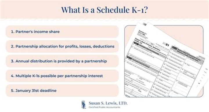 How is a K-1 used for taxes in private real estate?