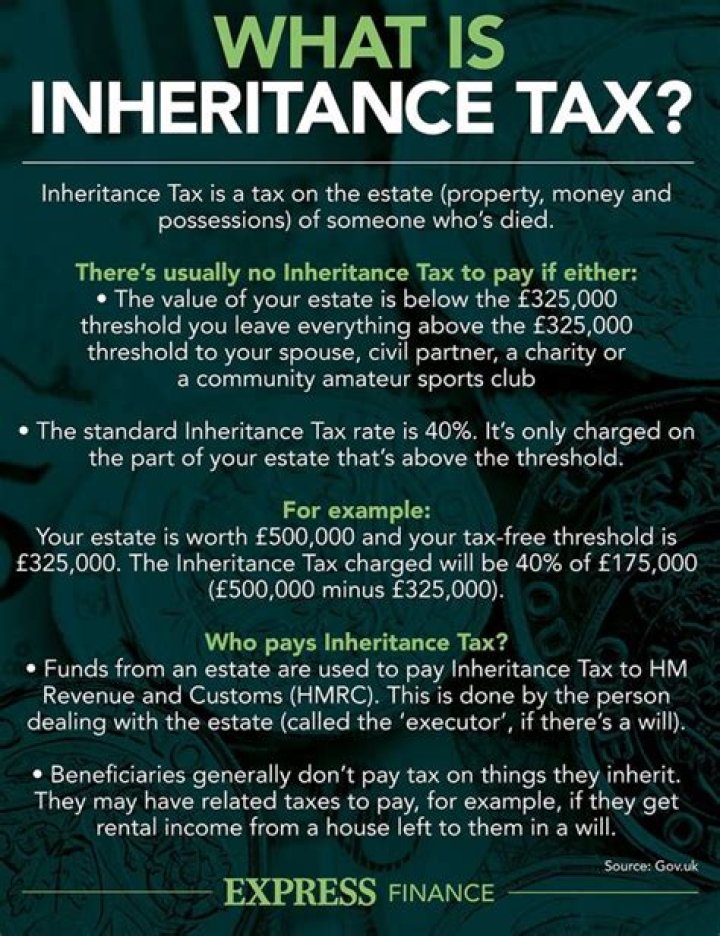 How is an inheritance reported on an income tax return?