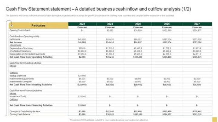How is annual cash inflow determined?