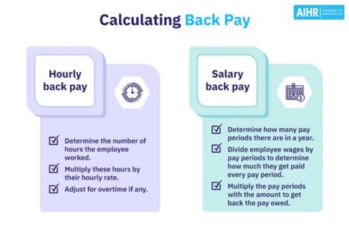 How is back pay determined by the Department of Labor?