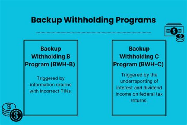How is backup withholding reported?