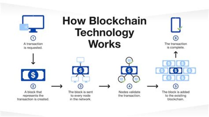 How is Blockchain Technology Making Telemedicine Apps Secure for everyday use?