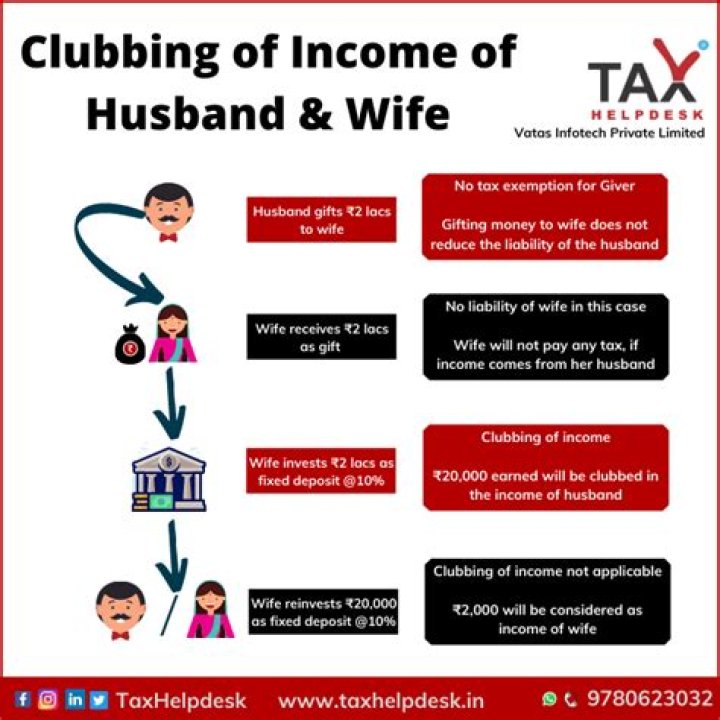How is clubbing of income of husband and wife tax planning?
