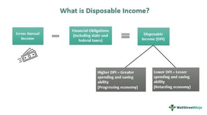 How is disposable income calculated example?