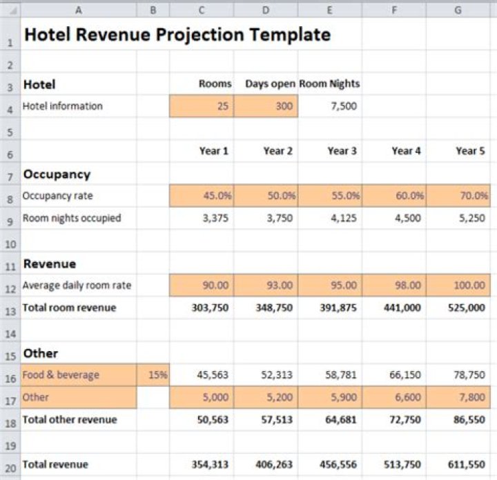 How is hotel revenue calculated?