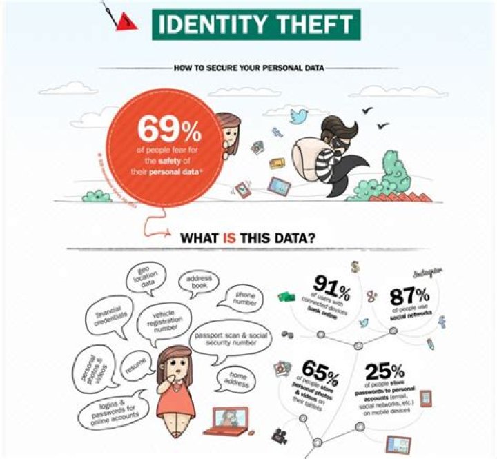 How is identity theft related to tax filing?
