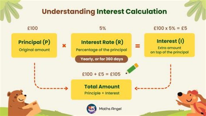 How is interest calculated on penalty?