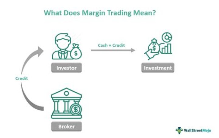 How is interest charged on a margin account?