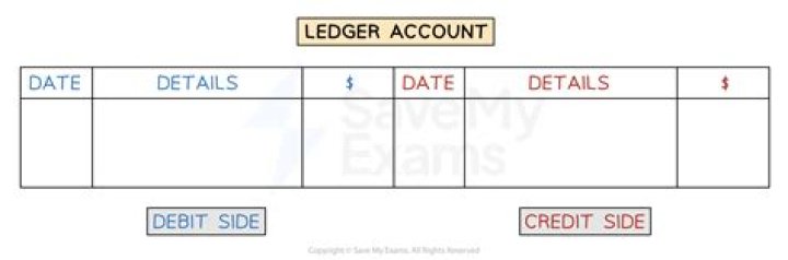 How is ledger account calculated?