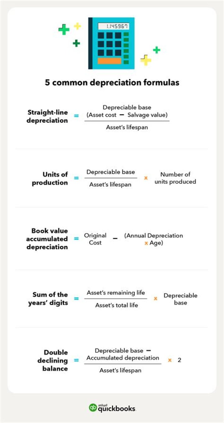 How is MACRS tax depreciation calculated?