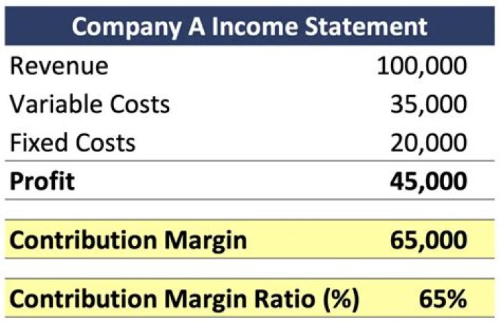 How is maximum TSP contribution calculated?