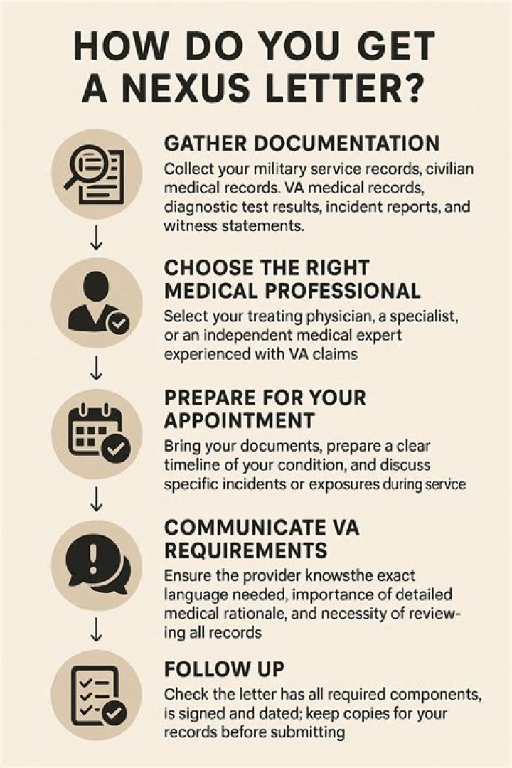 How is Nexus determined?