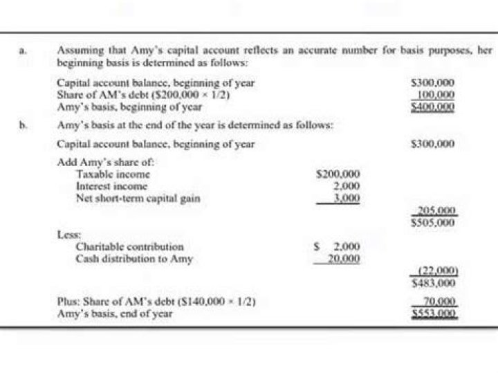 How is partnership adjusted basis calculated?