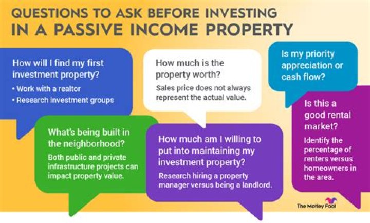How is passive income from real estate taxed?