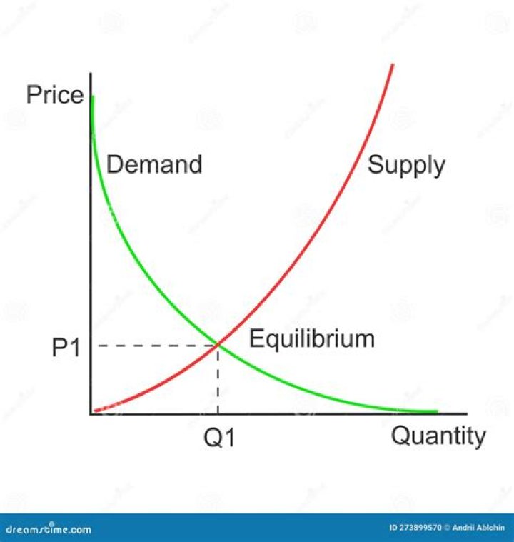 How is price and quantity supplied related?