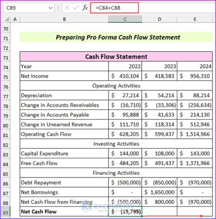 How is pro forma payable calculated?