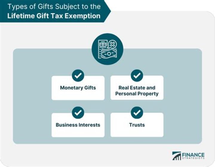 How is remaining gift tax exemption calculated?