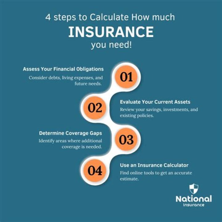 How is secondary insurance calculated?