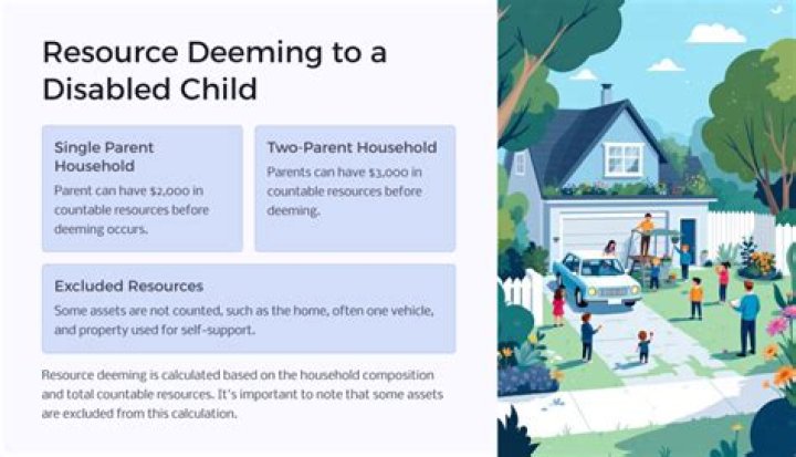 How is SSI calculated for a disabled child?