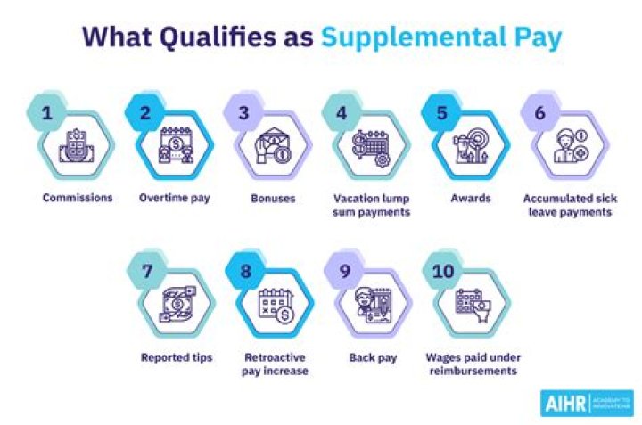 How is supplemental pay taxed?