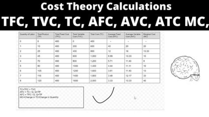 How is TFC calculated on TVC?