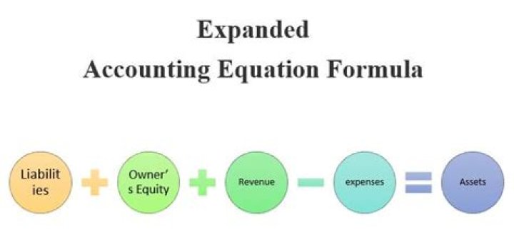 How is the expanded accounting equation used?