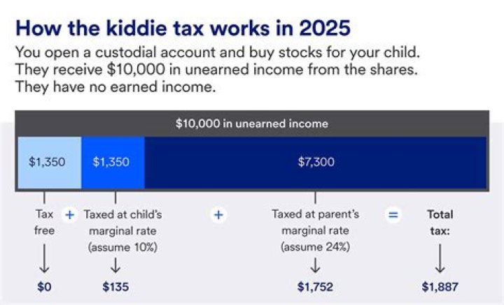How is the Kiddie Tax calculated for 2019?