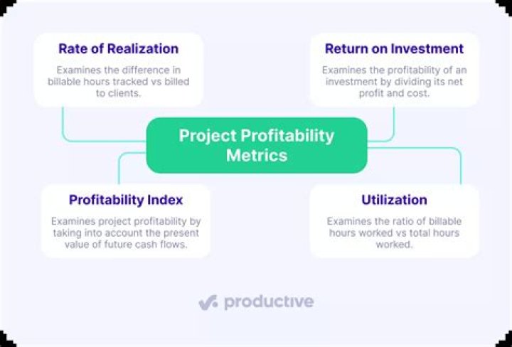 How is the project profitability index computed?