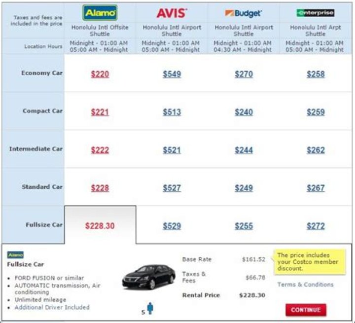 How is the rental car situation in Hawaii?