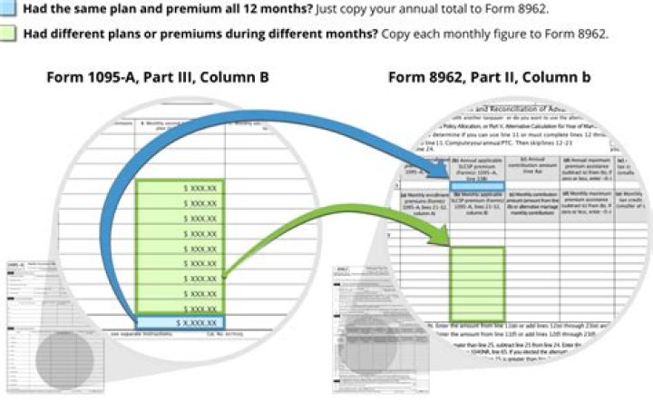 How is the Slcsp premium calculated?
