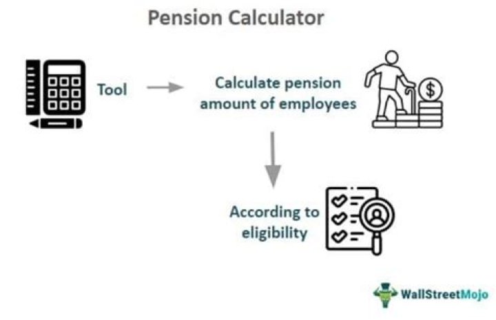 How is the UN pension calculated?
