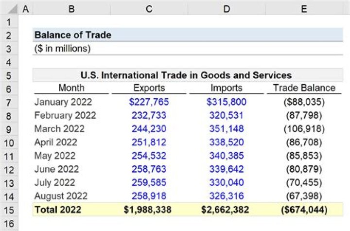 How is trade value calculated?