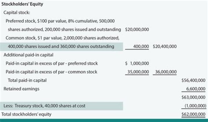 How is treasury stock accounted for?