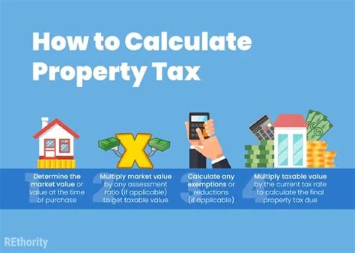 How is vehicle property tax calculated in CT?