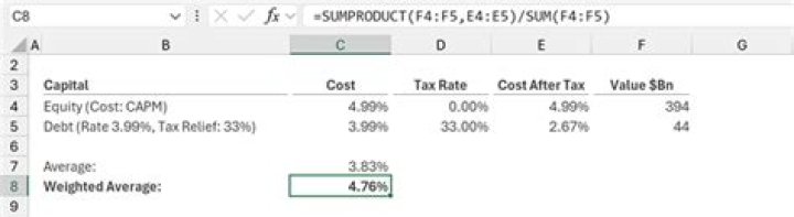 How is weighted average grant date fair value calculated?