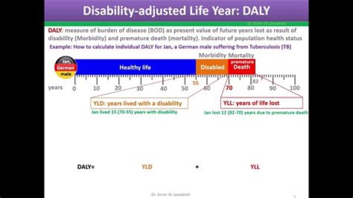How is your disability calculated?