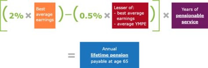 How is your monthly pension calculated?