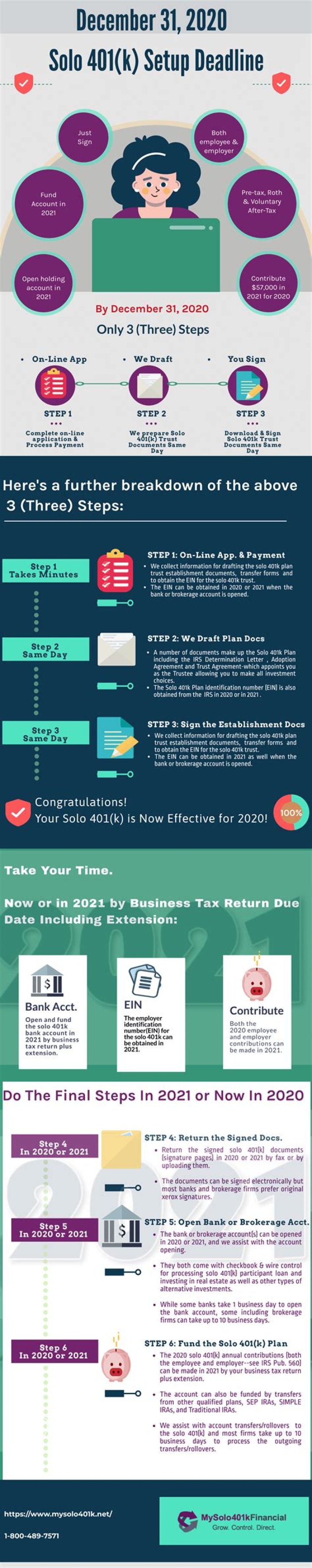 How late can I contribute to my solo 401k for 2020?