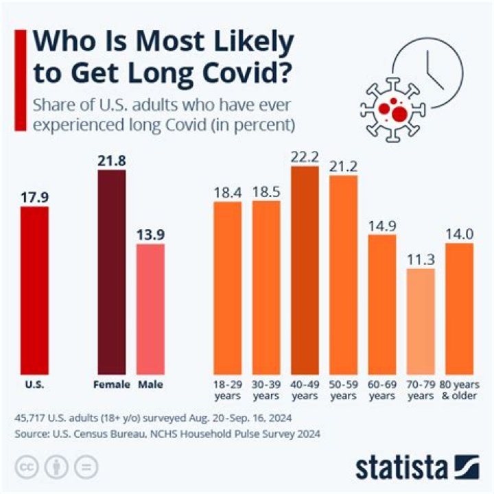 How likely is breakthrough Covid?