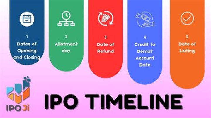 How long after an IPO can you buy stock?