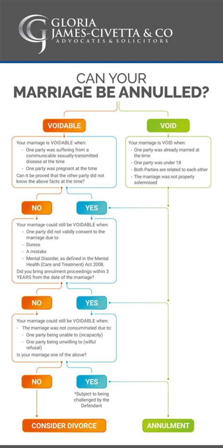 How long after marriage can you get health insurance?
