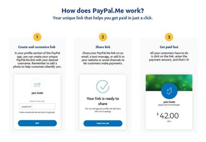 How long are PayPal holds for new accounts?