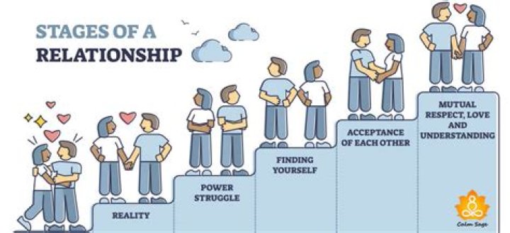 How long before a relationship is considered serious?