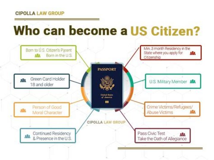 How long can a US citizen live outside the US?