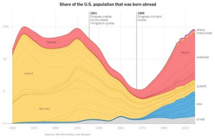 How long can you be out of the US before losing citizenship?