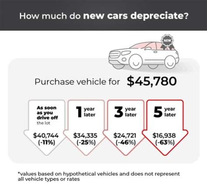 How long can you depreciate a vehicle on taxes?