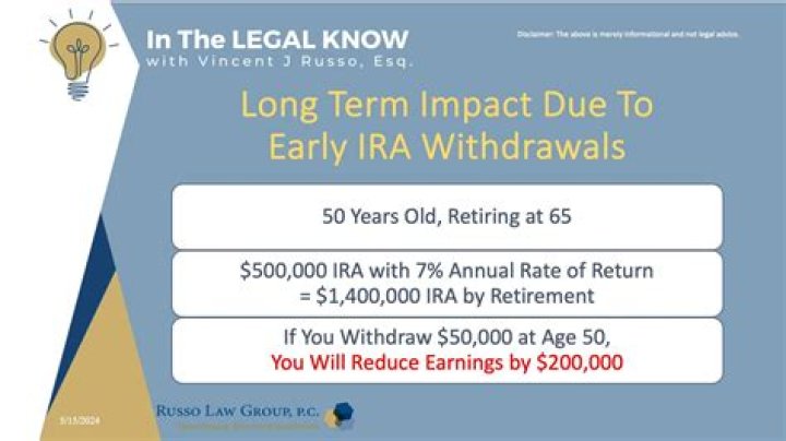 How long do I have to reinvest my IRA without penalty?