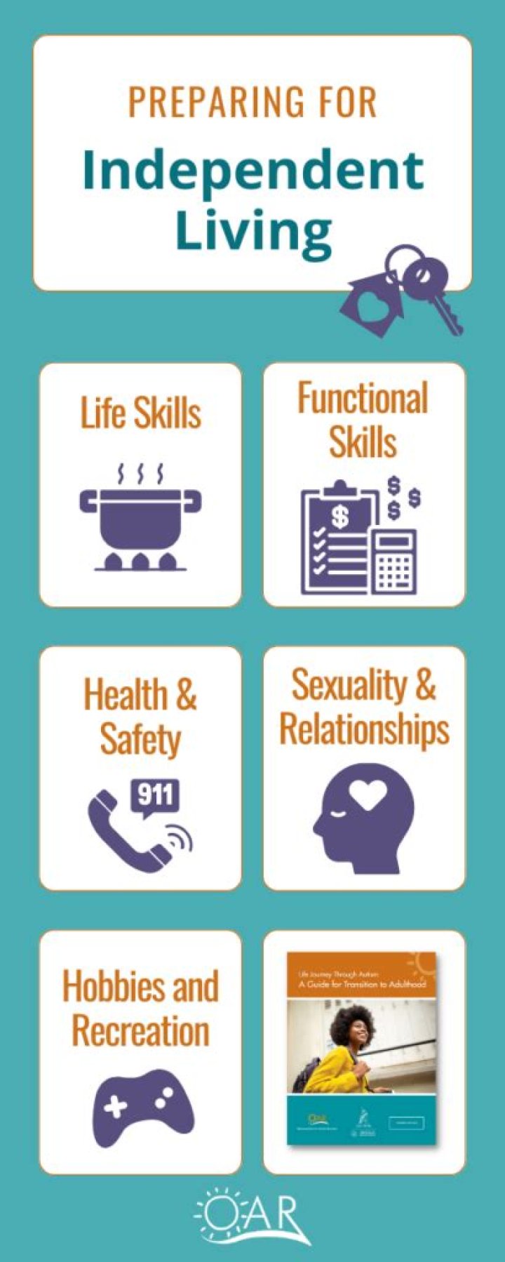 How long do people live in independent living?
