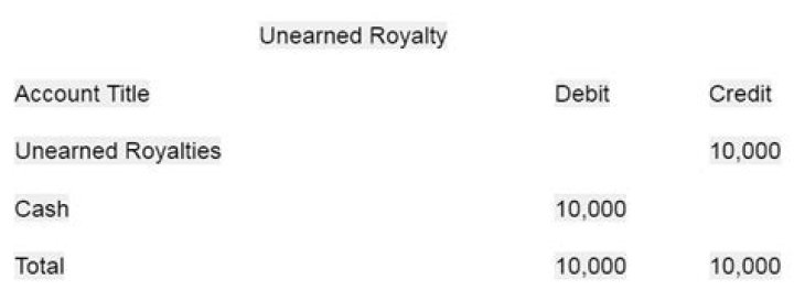 How long do royalty payments last?