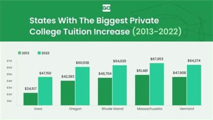 How long do you have to live in Arizona to qualify for instate tuition?
